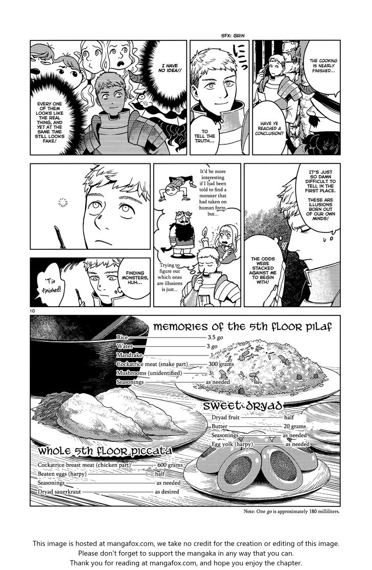 Dungeon Meshi Vol.TBD Chapter 040 page 6
